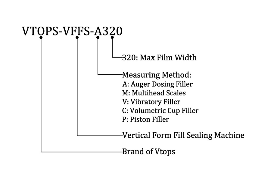 Model Explanation of Vertical Form Fill Sealing Machine (VFFS)