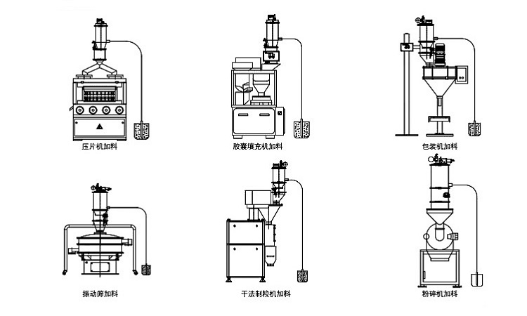 Applications of Vacuum Conveyor Feeder