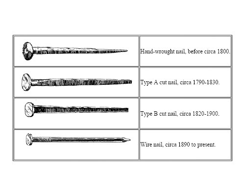 Wire Nails History