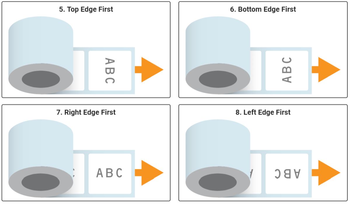 Label Roll Unwind Inside Direction