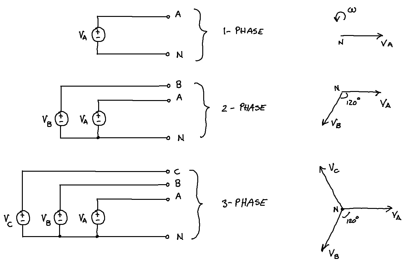 single phase two phase three phase electricity hand drawn drawings